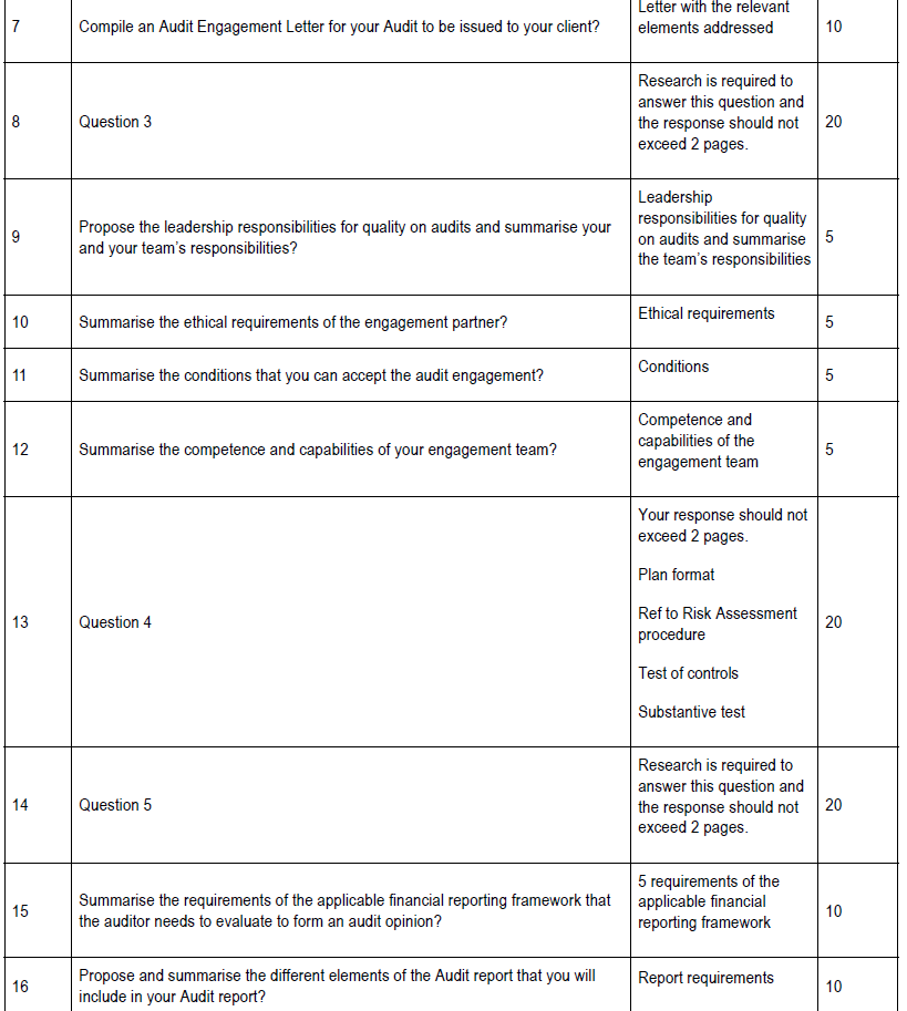you in this project. You have been appointed as the Auditor for