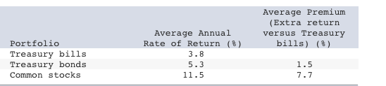 rate of return Accept the project % % Portfolio Treasury bills Treasury