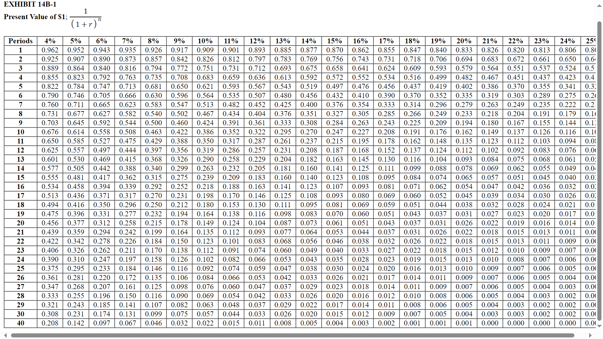 - Wee X ezt.prod.mheduca X ezt.prod.mheduc X C chegg.com/home X ChatGPT Course
