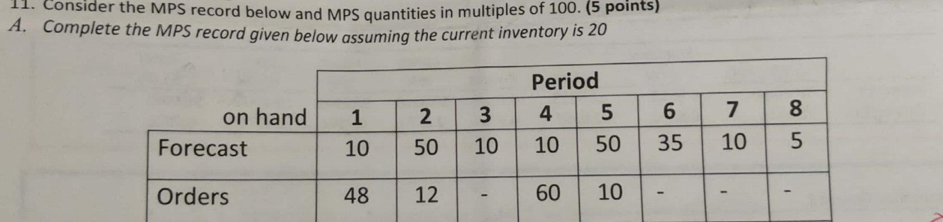 Consider the MPS record below and MPS quantities in multiples of 100.