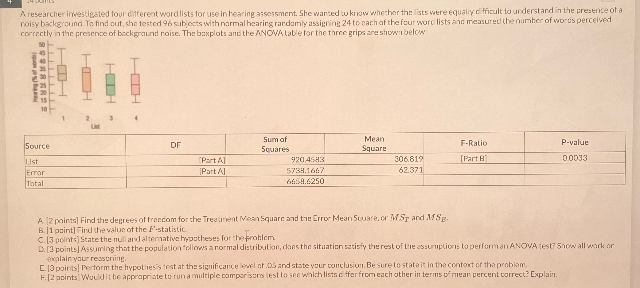 Hearing (% of words) Source List Error Total HO A researcher investigated