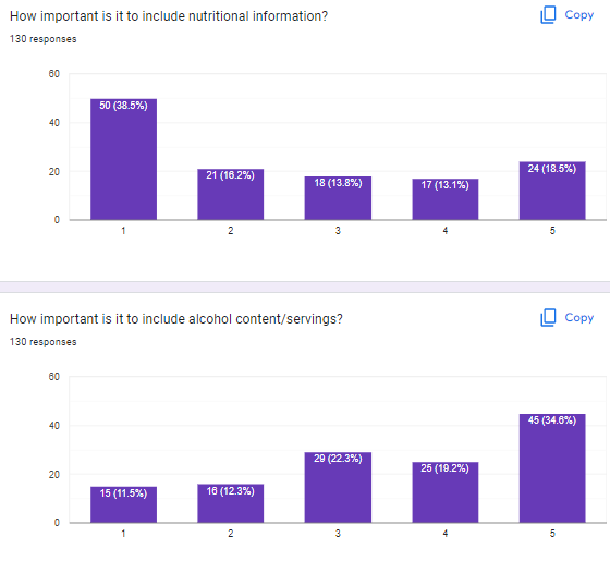 130 responses Narrative Grid Pictorial 13.1% List 63.8% Video 15.4% Do you