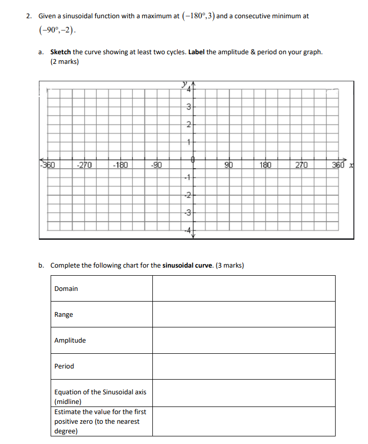 Algebraically solve for . State the solution(s) as exact radian values. (2