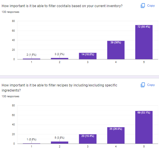 .. Yes No Copy Copy How important is it to include nutritional