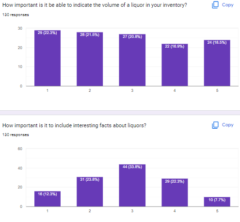 18 (13.8%) 17 (13.1%) 2 3 How important is it to include