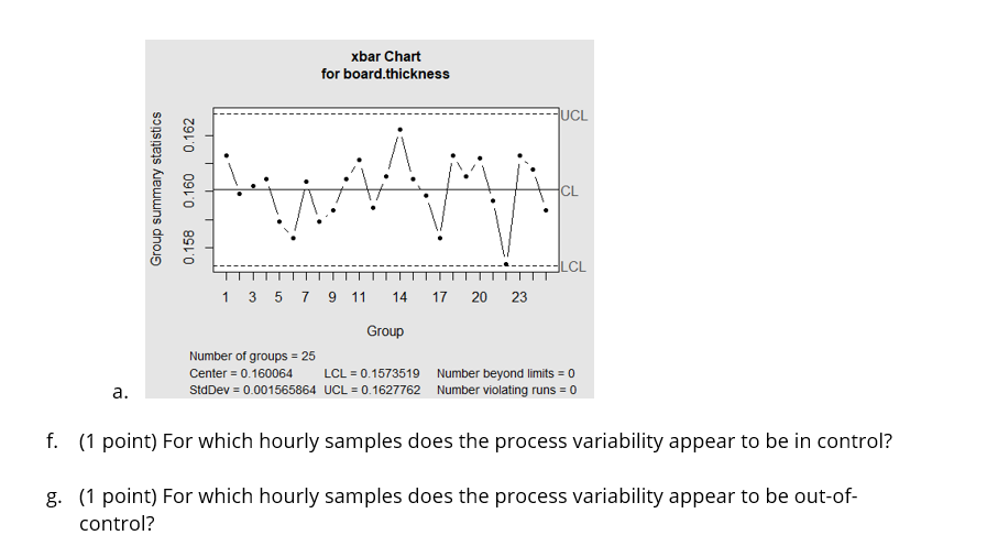 xbar Chart for board.thickness UCL CL LCL 1 3 5 7 9