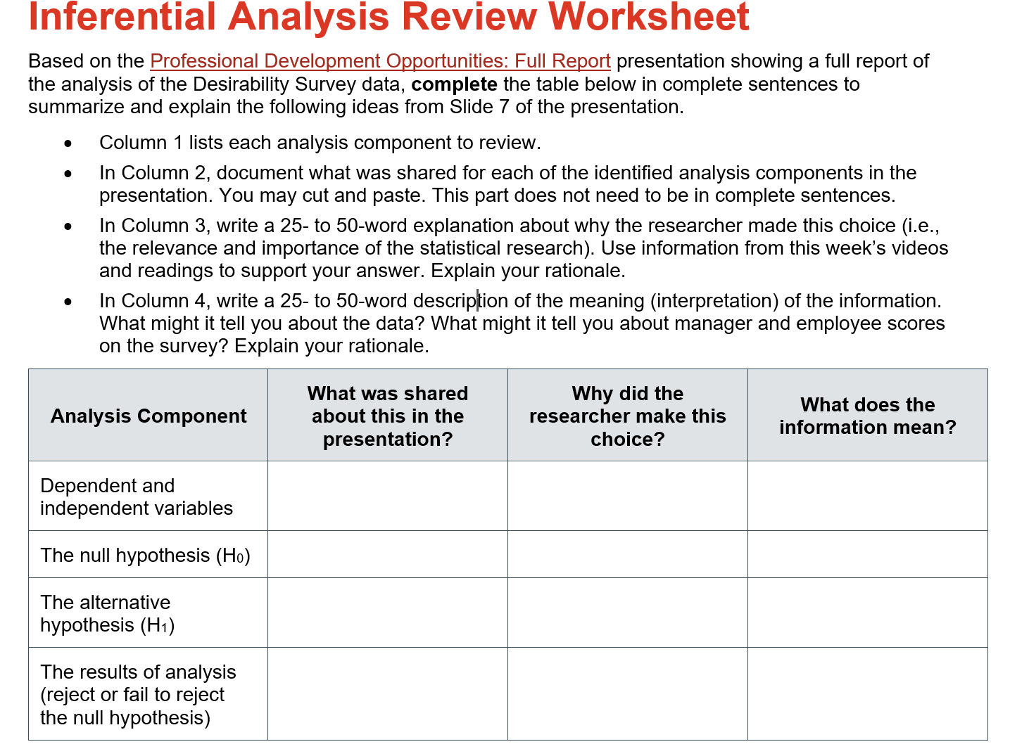 Inferential Analysis Review Worksheet Based on the Professional Development Opportunities: Full Report