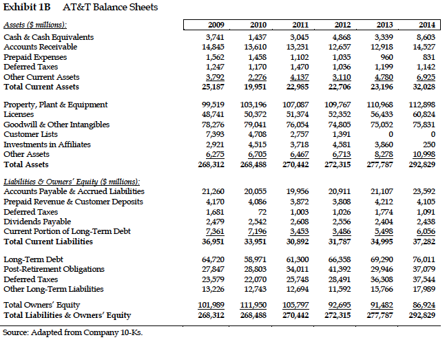 61,032 Equipment Revenue 4,941 4,990 6,486 7,577 8,347 12,960 Total Segment Operating