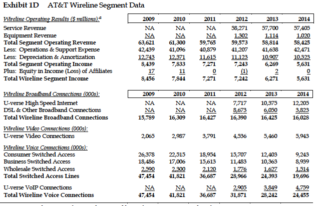 Revenue 53,504 58,500 63,212 66,763 69,899 73,992 Less: Operations & Support Expense
