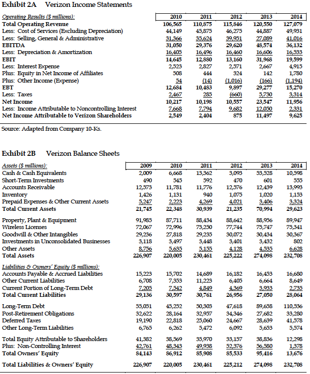 33,631 36,746 41,581 43,296 44,508 48,924 Less: Depreciation & Amortization 6,043 6,497