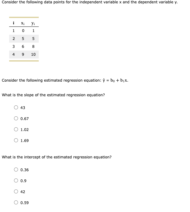 Consider the following data points for the independent variable x and the
