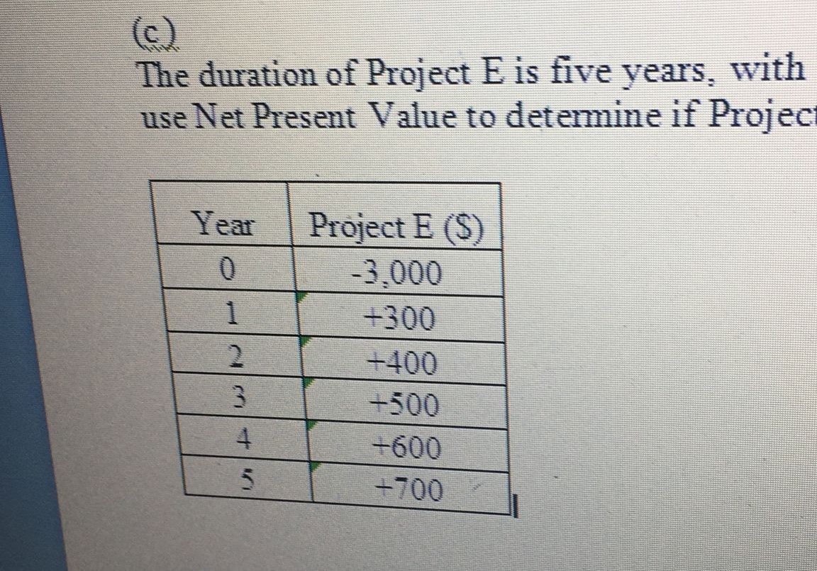 10 marks A company produces three products namely X,Y and Z. The