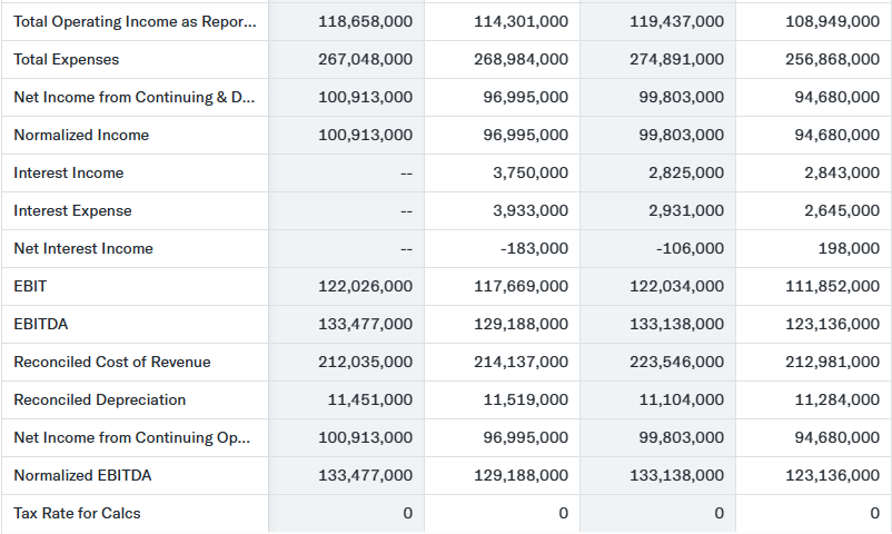 Capital 61.91 Return on Invested Capital 58.95 Capital Structure Total Debt to