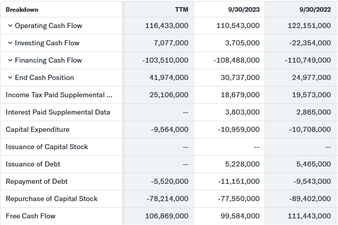 Total Assets 35.15 Interest Coverage 29.06 Long-Term Debt to Equity 171.45 Long-Term