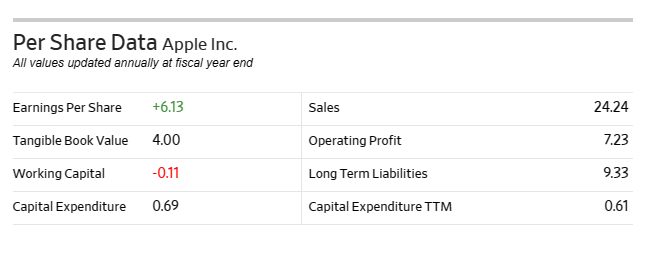 Income as Repor... 118,658,000 114,301,000 119,437,000 108,949,000 Total Expenses 267,048,000 268,984,000 274,891,000