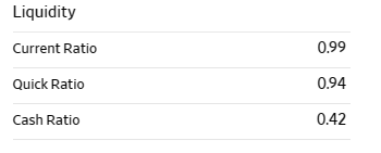 256,868,000 Net Income from Continuing & D... 100,913,000 96,995,000 99,803,000 94,680,000 Normalized