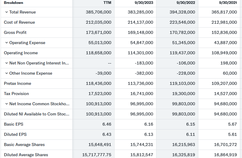 Income 100,913,000 96,995,000 99,803,000 94,680,000 Interest Income -- 3,750,000 2,825,000 2,843,000 Interest