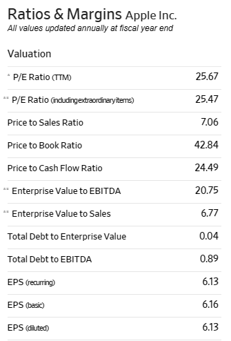 Expense 3,933,000 2,931,000 2,645,000 Net Interest Income -183,000 -106,000 198,000 EBIT 122,026,000