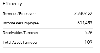 117,669,000 122,034,000 111,852,000 EBITDA 133,477,000 129,188,000 133,138,000 123,136,000 Reconciled Cost of Revenue