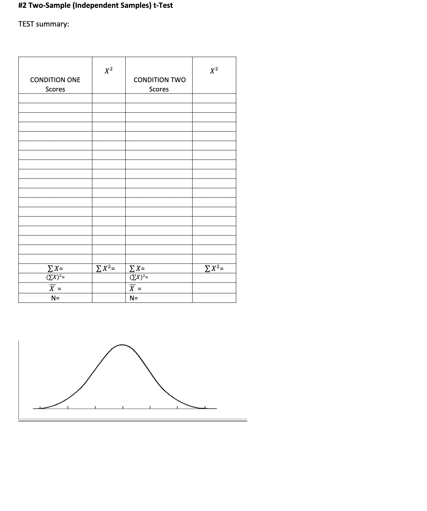 #2 Two-Sample (Independent Samples) t-Test TEST summary: x x CONDITION ONE Scores