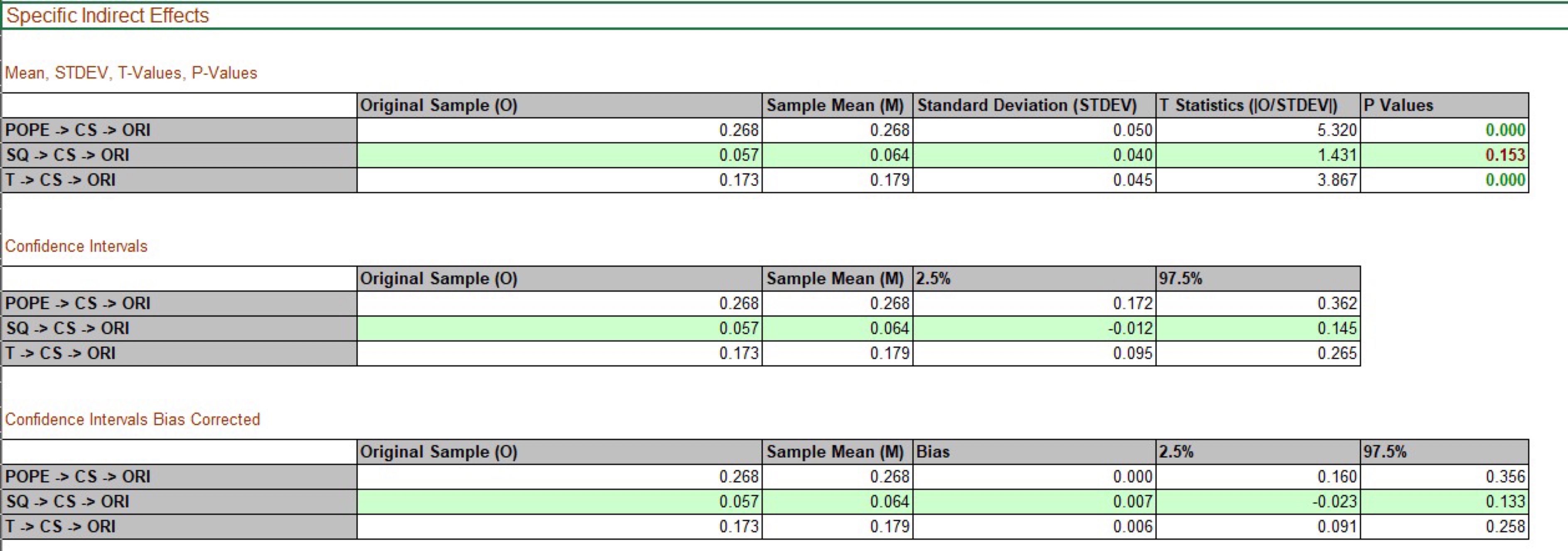 CS POPE -> ORI SQ -> CS SQ -> ORI T-> CS