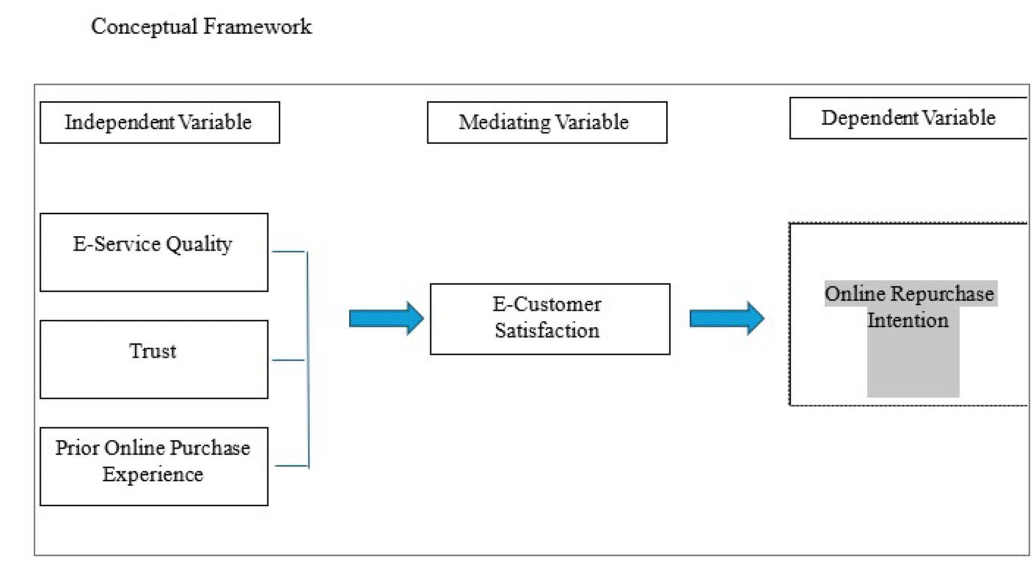 -> ORI POPE -> CS POPE -> ORI SQ > CS SQ