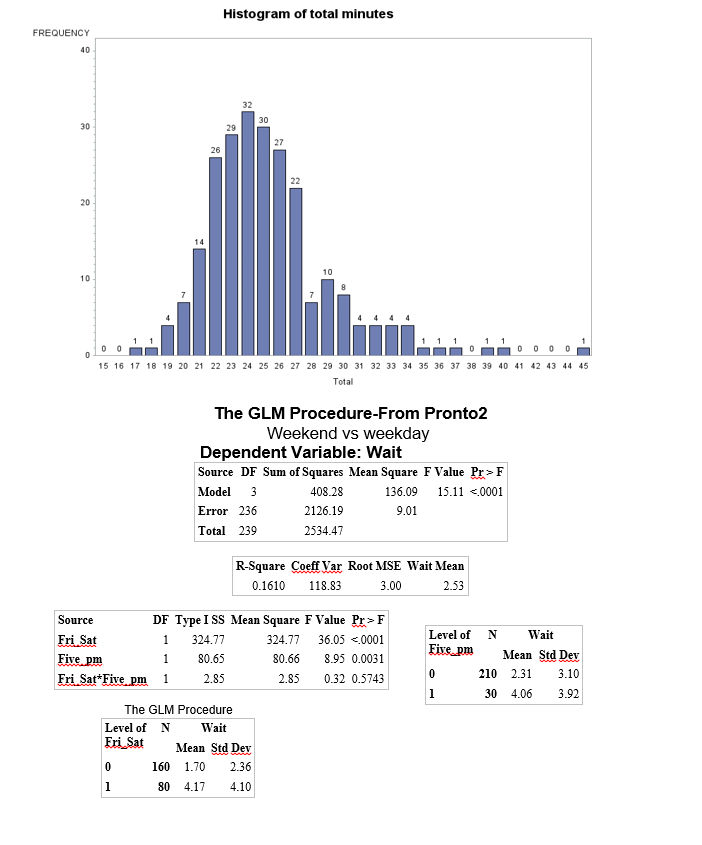 time is 25 minutes or less when testing at alpha=.01 [from Data=Pronto1].