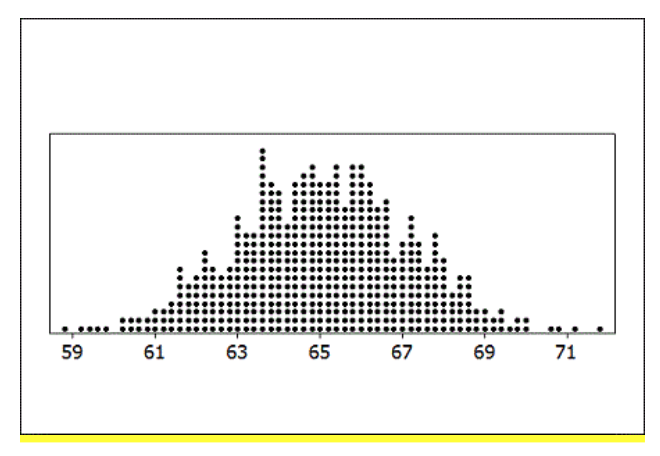 59 61 63 65 67 69 71