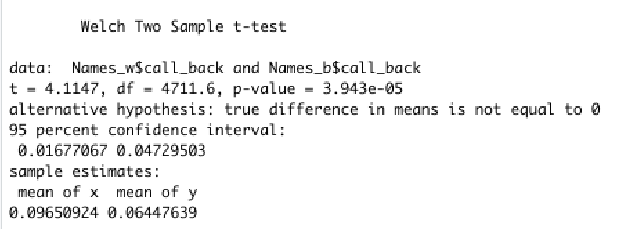data: Welch Two Sample t-test Names_w$call back and Names_b$call_back t = 4.1147,