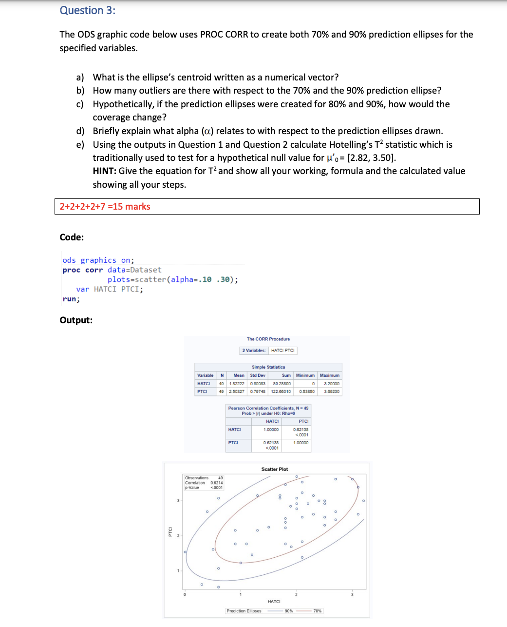 Question 3: The ODS graphic code below uses PROC CORR to create