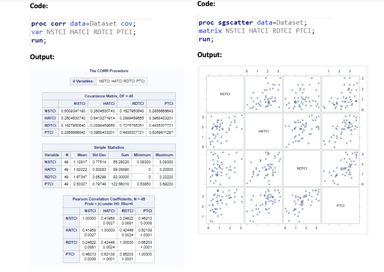 both 70% and 90% prediction ellipses for the specified variables. a) What