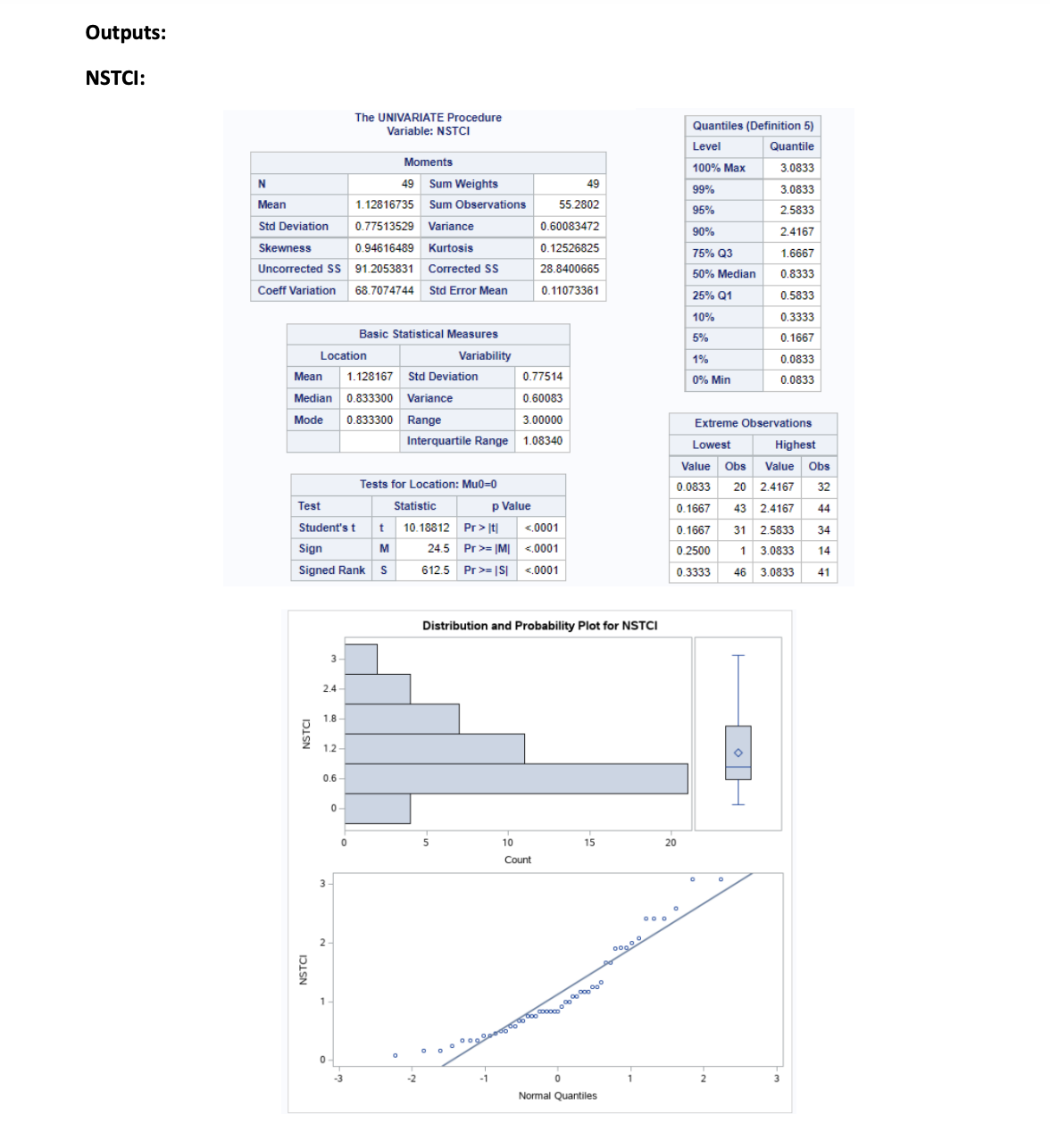 is the ellipse's centroid written as a numerical vector? b) How many