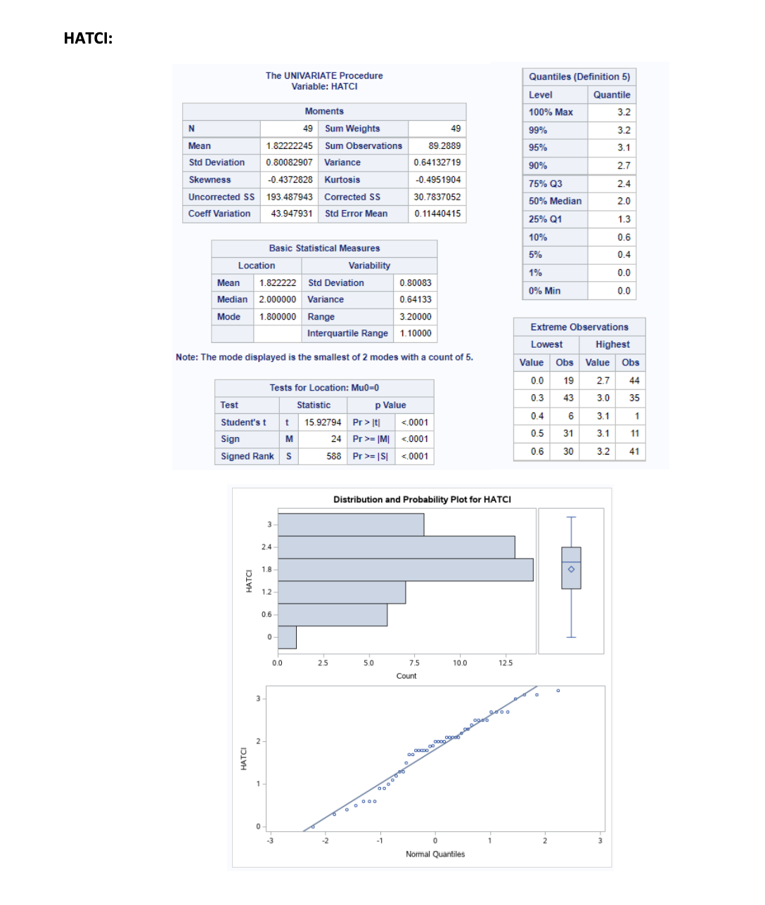 outliers are there with respect to the 70% and the 90% prediction