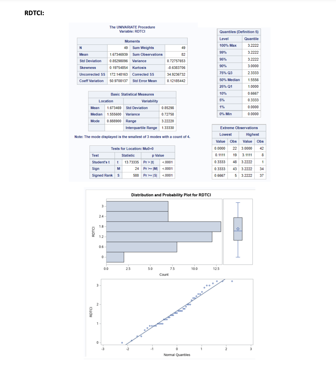 ellipse? c) Hypothetically, if the prediction ellipses were created for 80% and