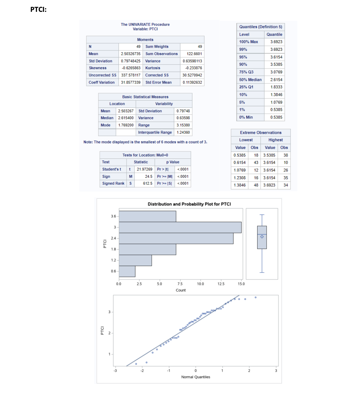 90%, how would the coverage change? d) Briefly explain what alpha (a)