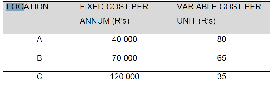 LOCATION FIXED COST PER ANNUM (R's) 40 000 VARIABLE COST PER UNIT