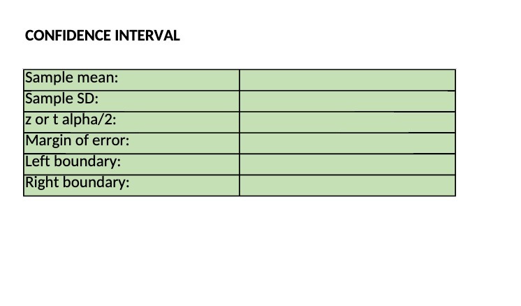 CONFIDENCE INTERVAL Sample mean: Sample SD: z or t alpha/2: Margin of