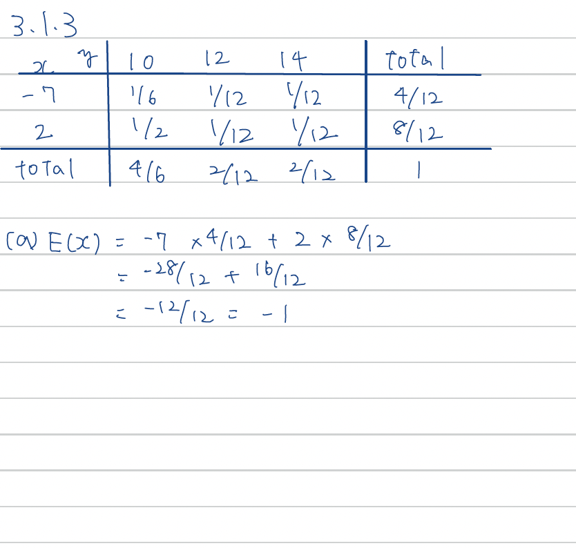 by 1/7 x = 5, y = 0 1/7 x = 5,