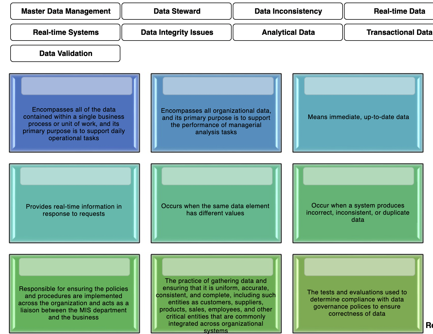 Master Data Management Data Steward Data Inconsistency Real-time Data Real-time Systems Data