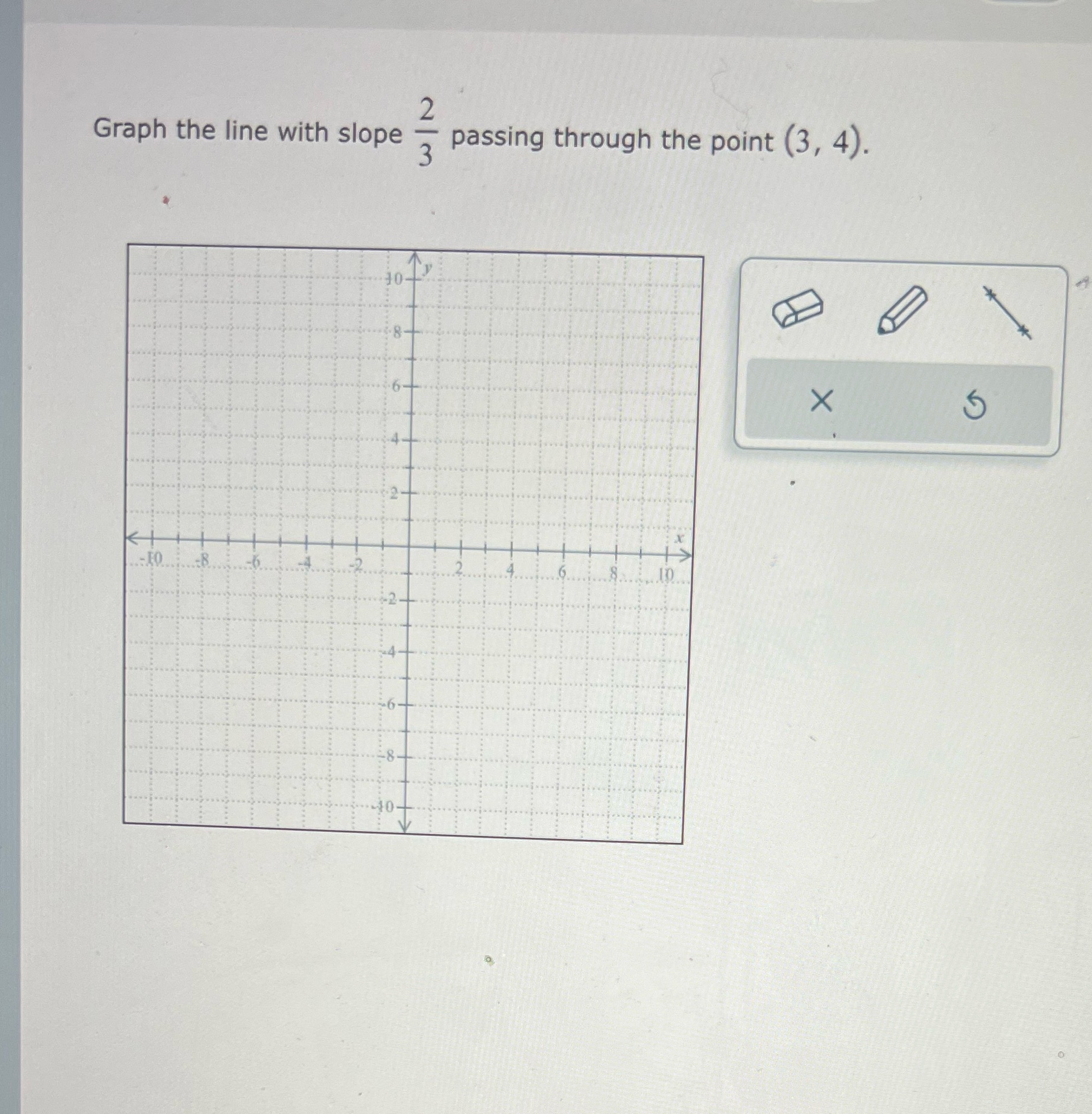2 Graph the line with slope passing through the point (3, 4).
