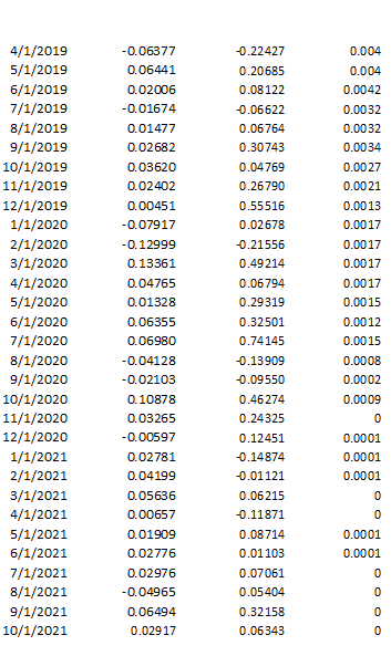 Run the regression to estimate the beta of Tesla and report the