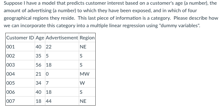 Suppose I have a model that predicts customer interest based on a
