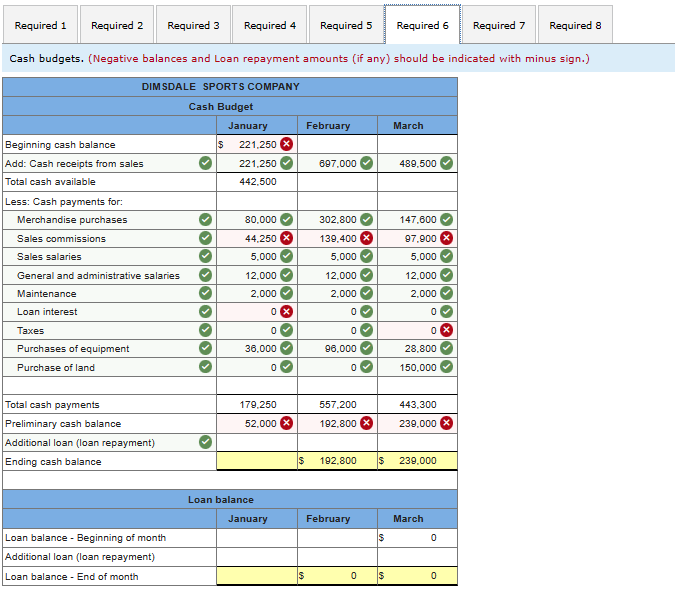 Required 1 Required 2 Required 3 Required 4 Required 5 Required 6
