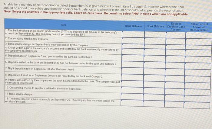 A table for a monthly bank reconciliation dated September 30 is given