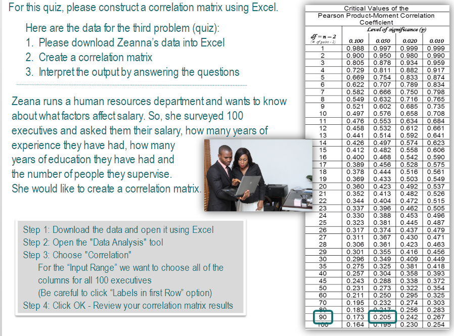 For this quiz, please construct a correlation matrix using Excel. Here are