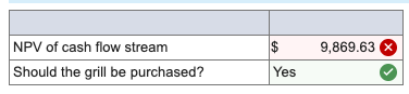 Flows 69 $ (39,000.00) 6 6 6 $ 7,691.97 x $ 15,382.77