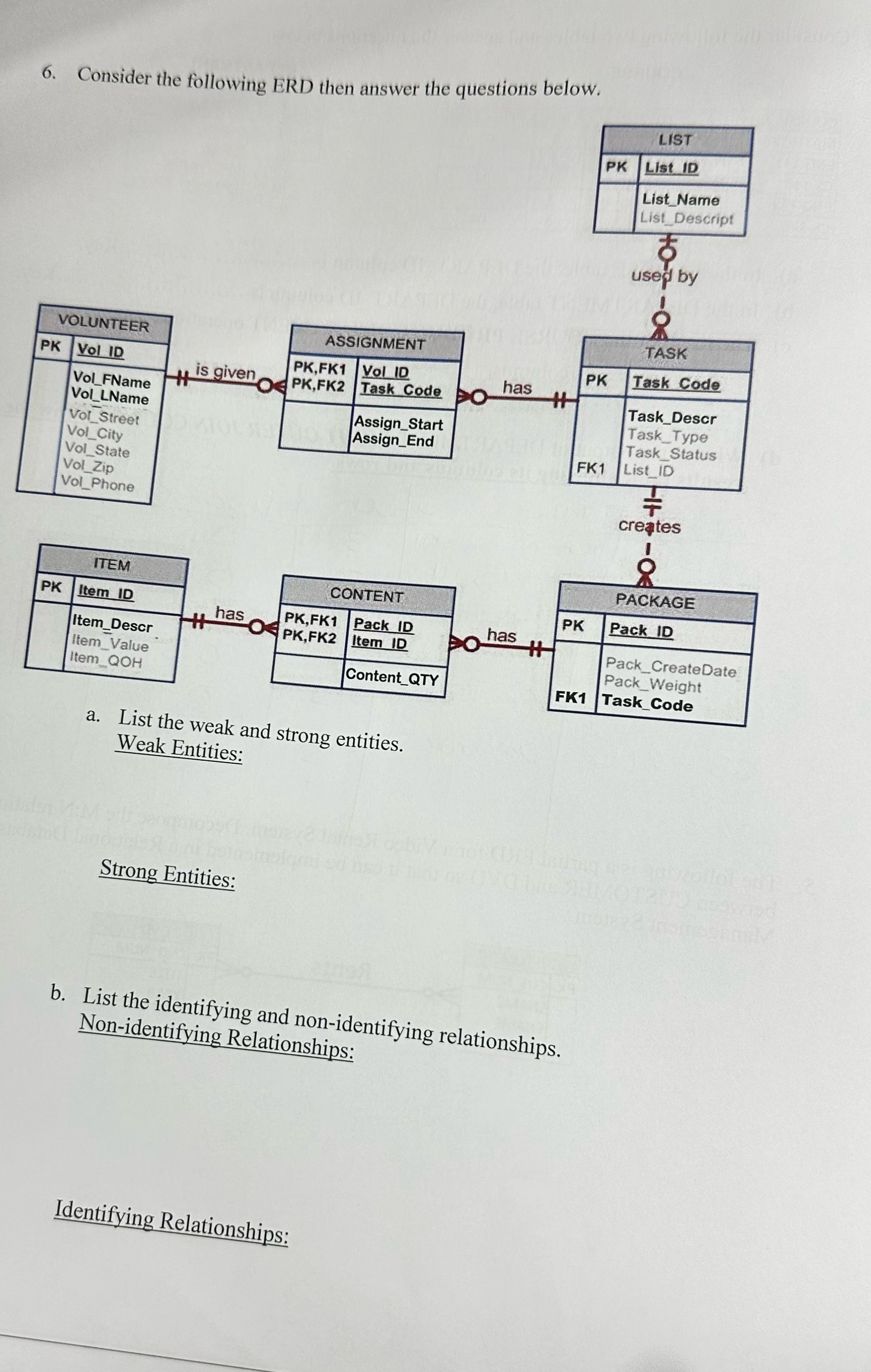 6. Consider the following ERD then answer the questions below. VOLUNTEER PK