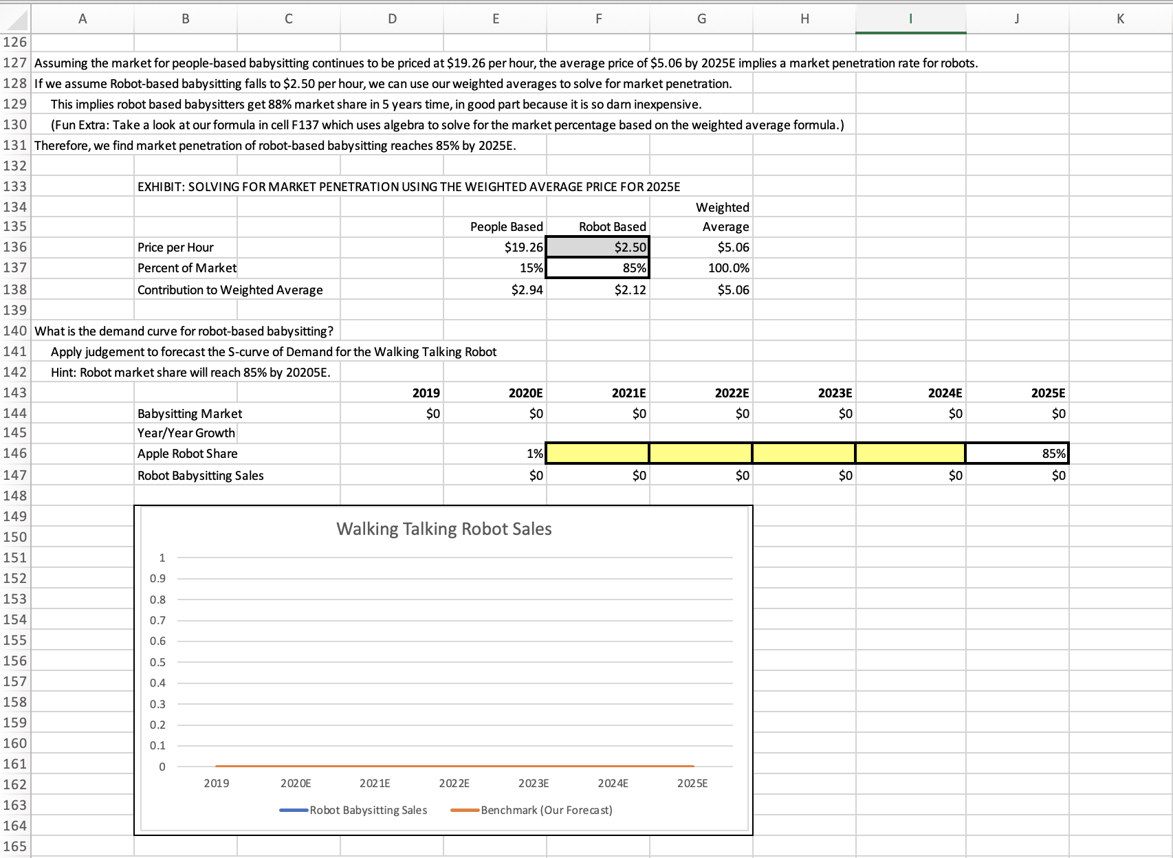 with its personal robots and now sees Babysitting as an attractive market