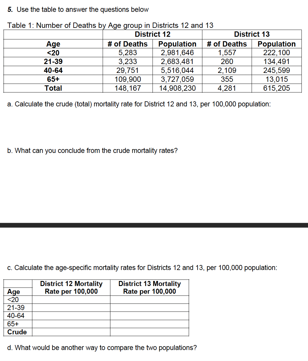 5. Use the table to answer the questions below Table 1: Number