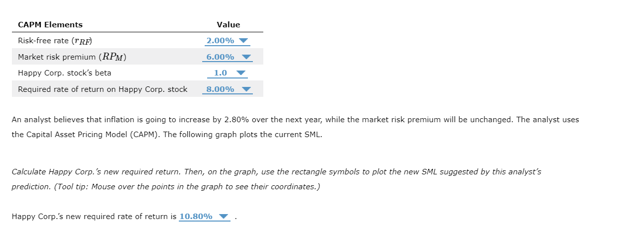 CAPM Elements Risk-free rate (TRF) Value 2.00% Market risk premium (RPM) 6.00%